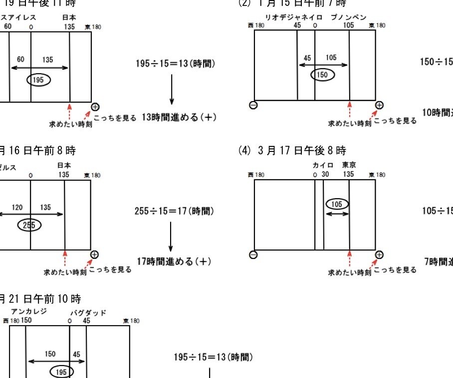 公立高校入試対策の社会・地理テキストを提供します 地理が苦手な中学生にこそ読んでほしいテキスト！ イメージ3