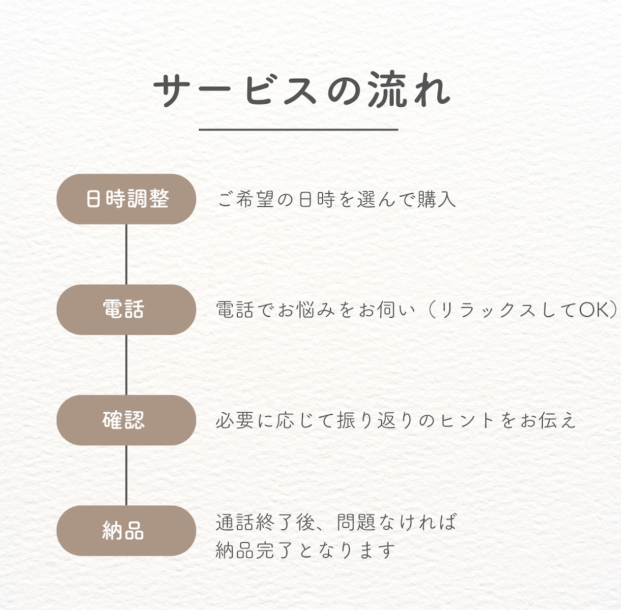 キャリアのモヤモヤ聞きます ワーママ歴10年×正社員・時短・副業・起業経験あり イメージ2