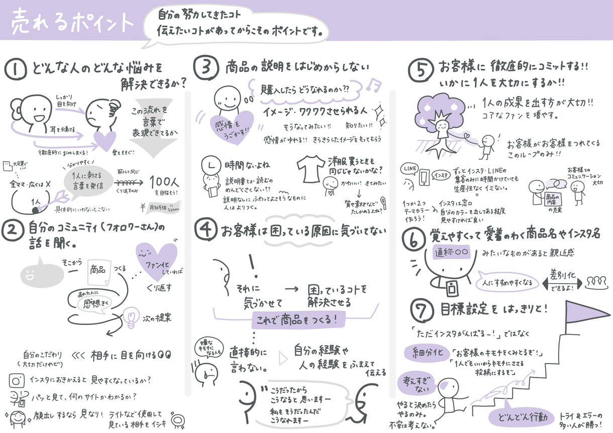 セミナーや音声・動画をわかりやすくグラレコします あたたかい手書きで整理すれば、もっとわかる。伝わる。 イメージ3
