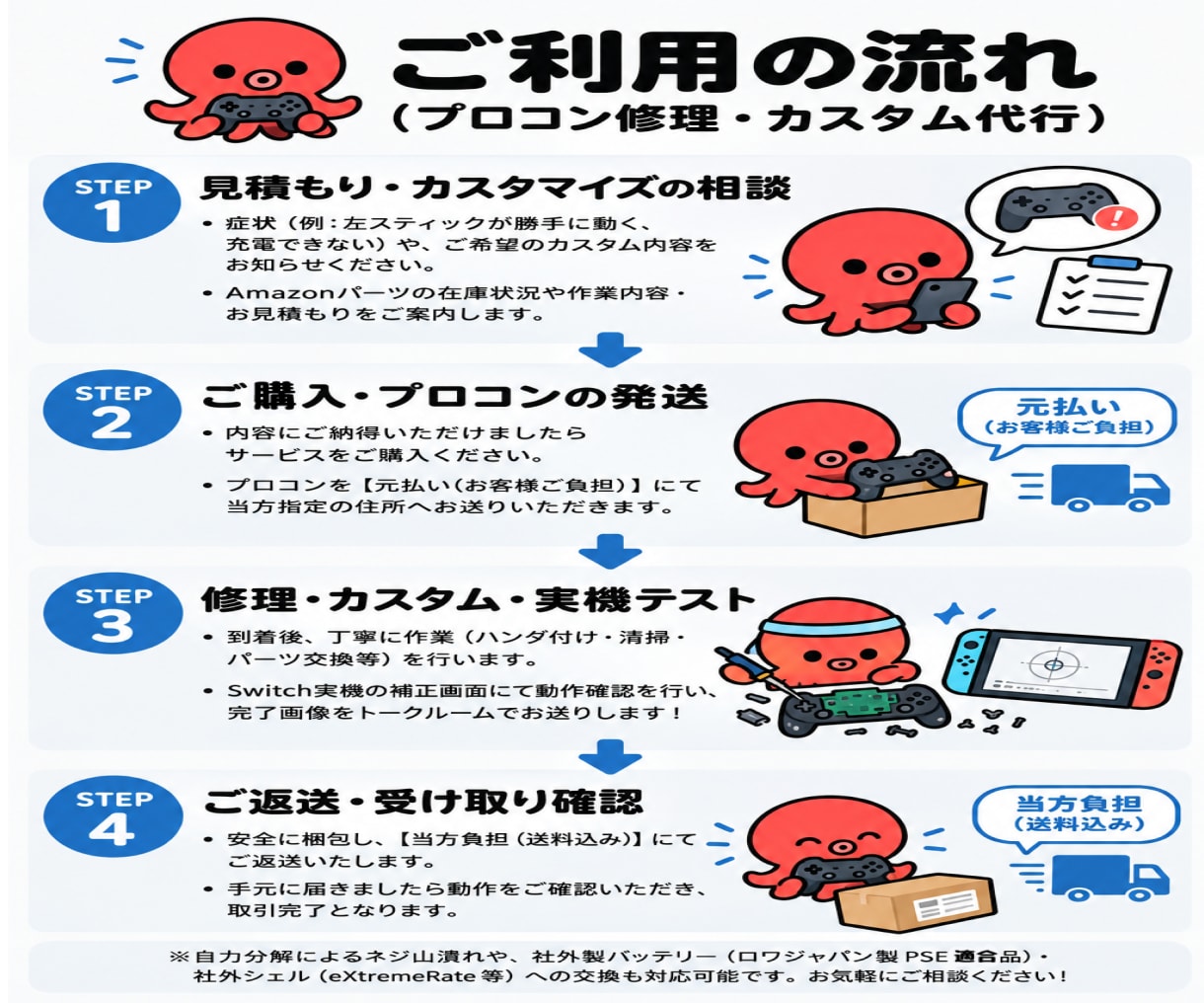 Switchプロコンの修理・カスタム承ります ⁠【返送料無料】ドリフト修理・シェル交換・画面上のカラー変更 イメージ2