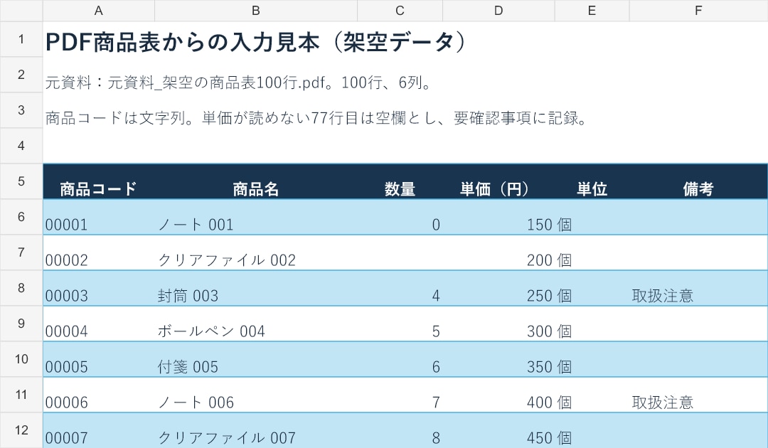 PDF・画像の表をExcelに入力します 100行・10列まで／空欄と0を区別・不明点を報告 イメージ2