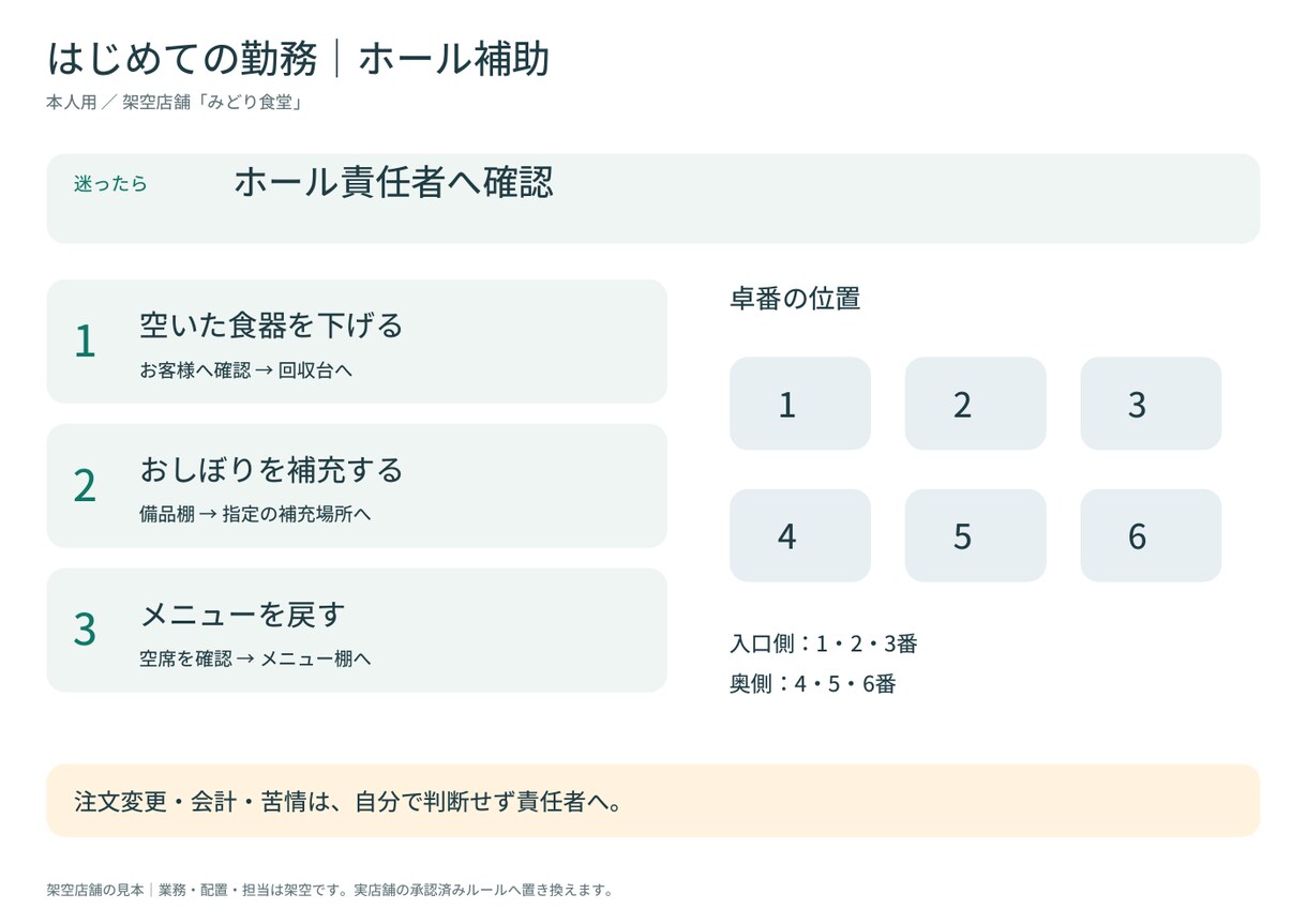 飲食店の初回勤務の説明を2枚にまとめます 本人用の案内と案内係の準備を、店のメモから下書き イメージ2