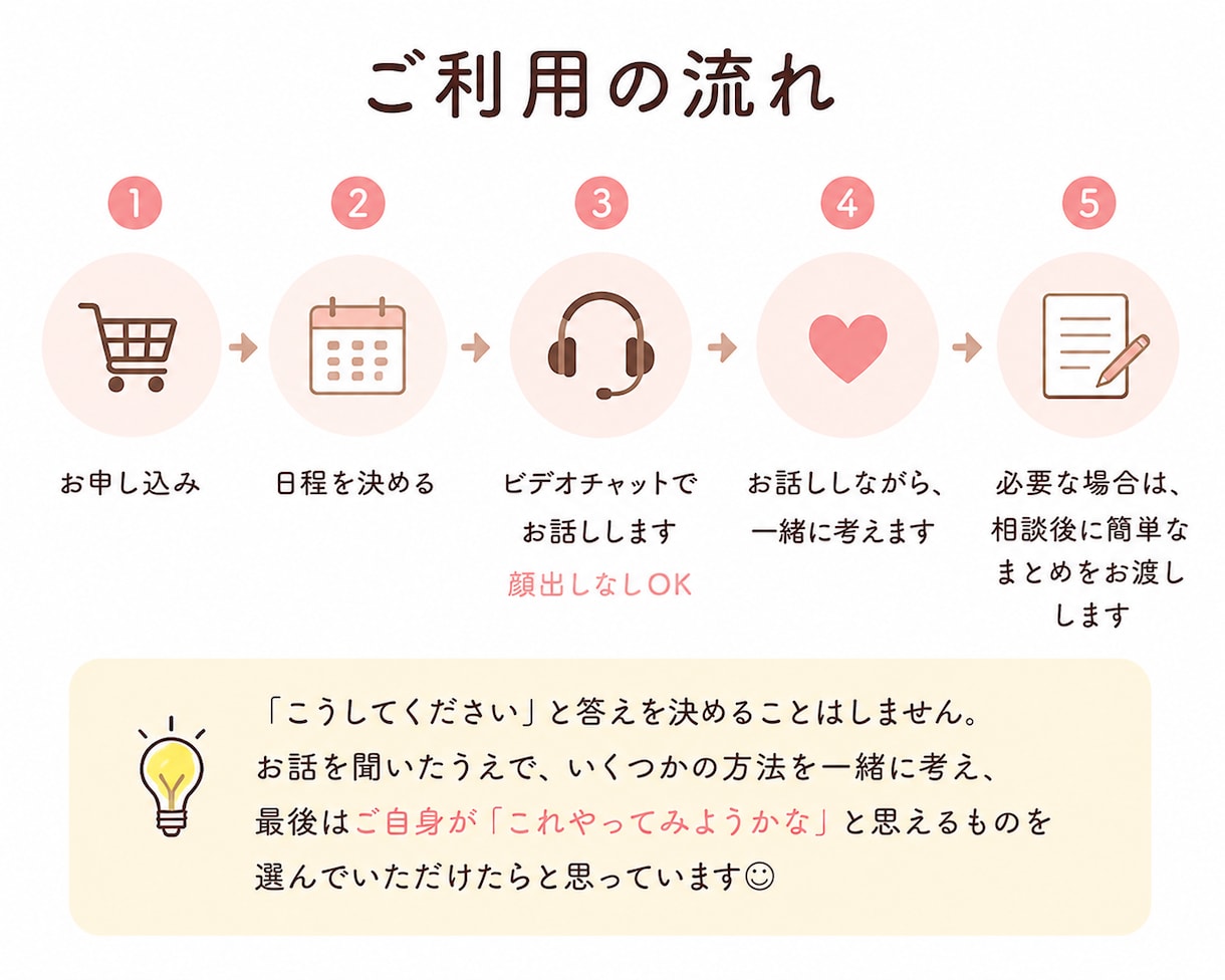 これどうしよう？を一緒に考えます 仕事も趣味も、これからやりたいことも気軽に話せます イメージ3