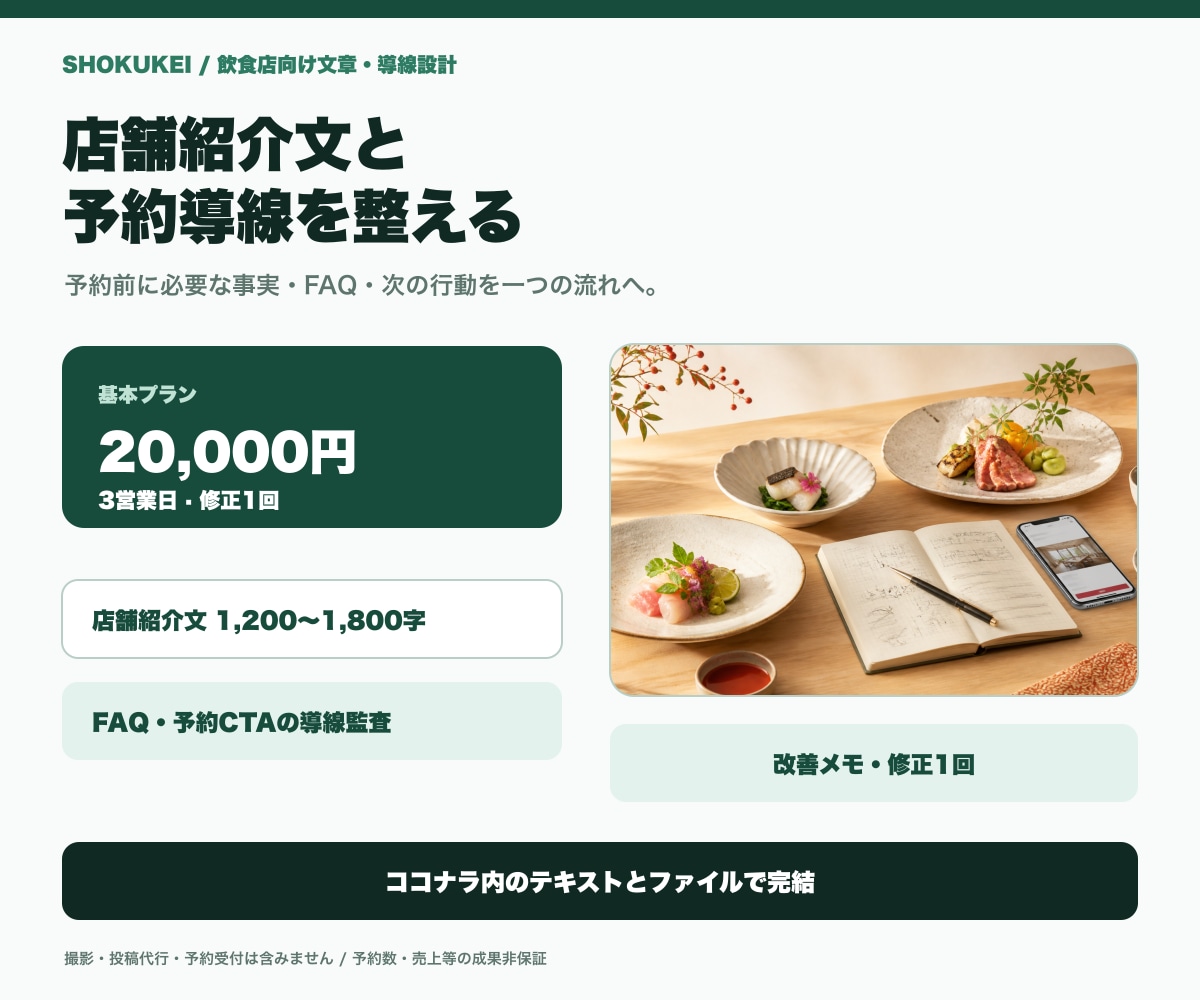 飲食店の店舗紹介文・FAQ・予約導線を整えます 基本2万円・3営業日。テキスト完結で修正1回まで イメージ1