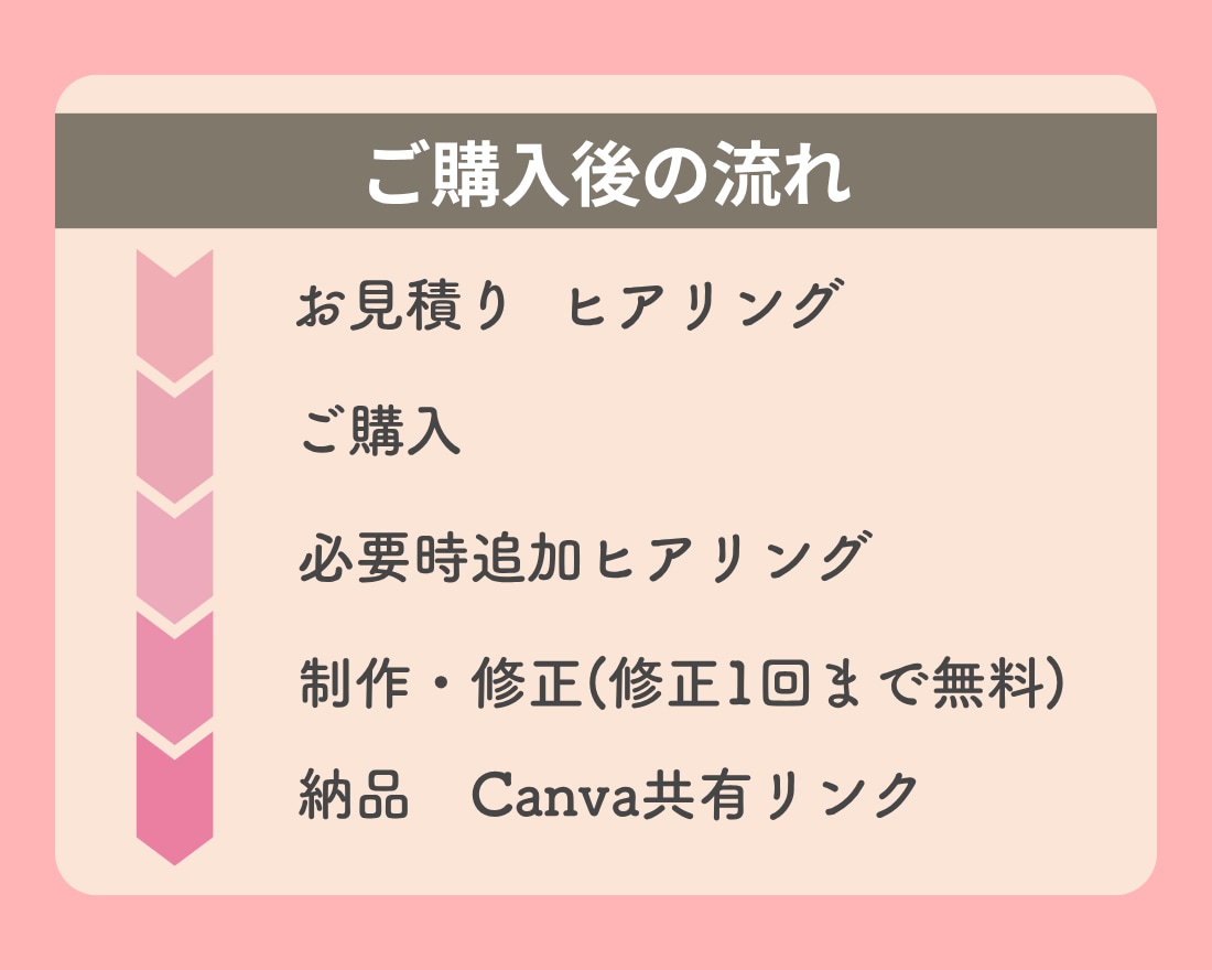 Canva対応投稿テンプレ作ります 現役運用代行者がCanvaで作れるおしゃれ投稿をあなたに イメージ3