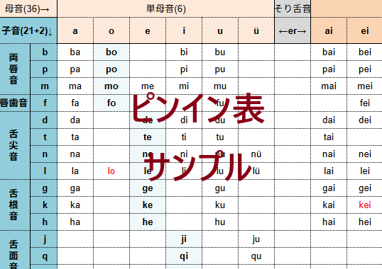 STEP1　中国語初級文法＋日常会話が学べます HSK3級レベル、京都で宿を営むネイティブ講師。講師歴8年 イメージ6
