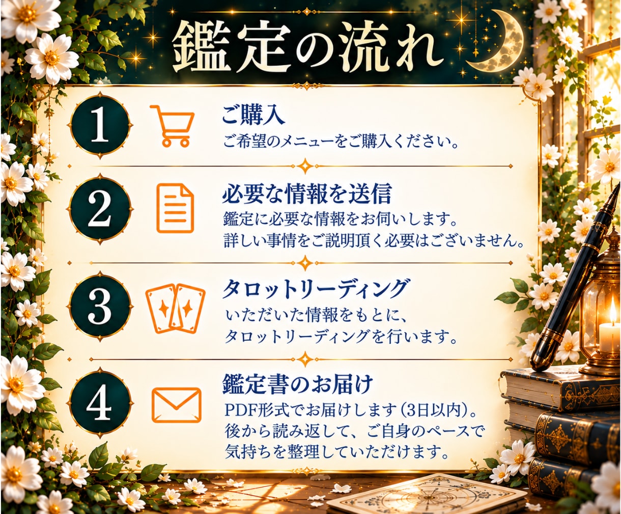 不倫・婚外｜続けるか迷うあなたの本音を読み解きます 彼は好き。でも、この関係を続けていいの？ イメージ8
