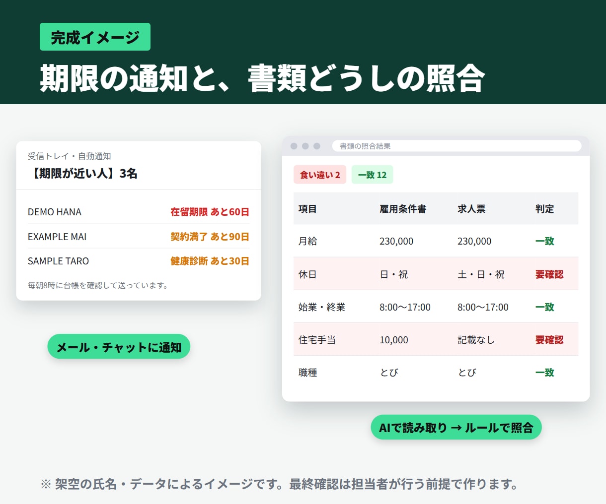 人材・建設の事務作業をAIとGASで自動化します 書類の転記・期限管理を、今のGoogle環境のまま仕組みに イメージ5
