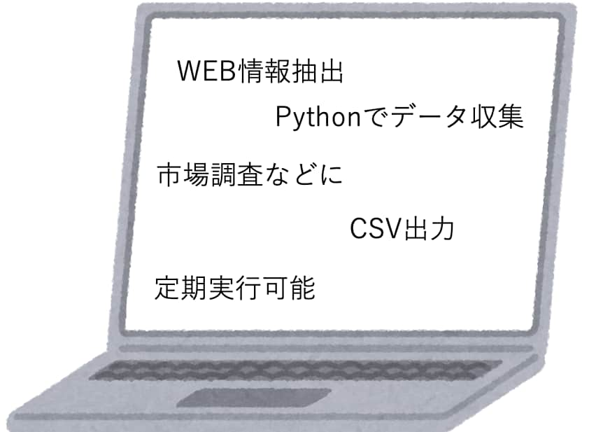 PythonでWEBスクレイピングとCSV化します 市場調査や業務効率化、せどりのご参考に！ イメージ1