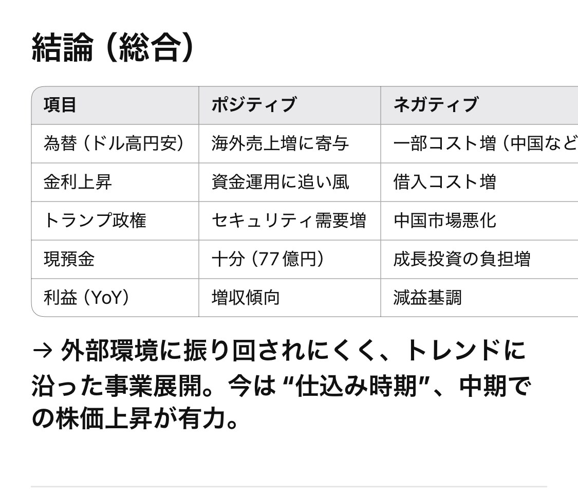 株式予測に特化したAIツールを販売します 投資予測できるAIツールを販売します イメージ2