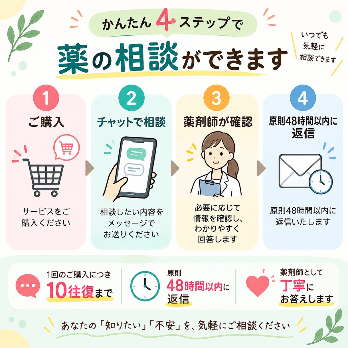 薬のこと、誰に聞けばいい？薬剤師がお答えします 病院や薬局で聞きそびれた疑問、薬剤師に聞いてみませんか？ イメージ3