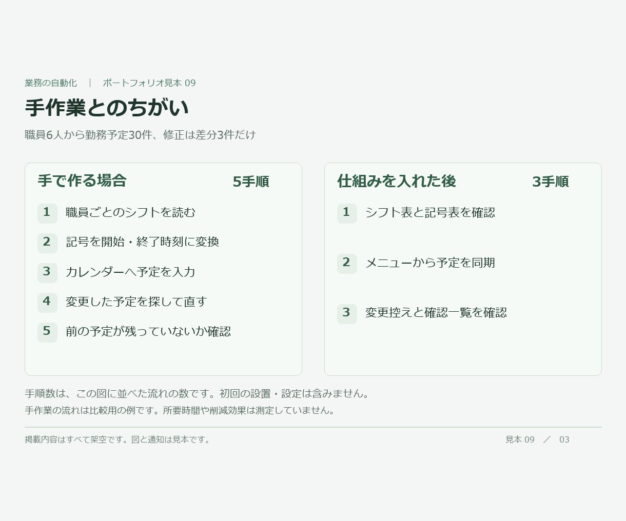 シフト表から勤務予定を自動登録します 月のシフトを、職員別カレンダーへ。変更分だけ反映 イメージ4