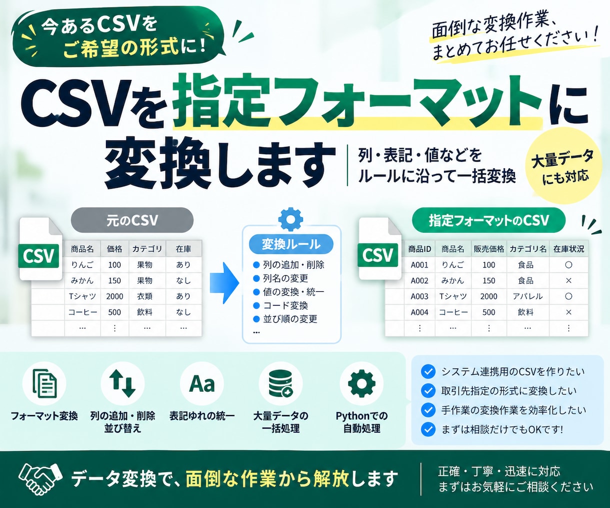 CSVを指定フォーマットに変換します 列・表記・値などをルールに沿って一括変換 イメージ1
