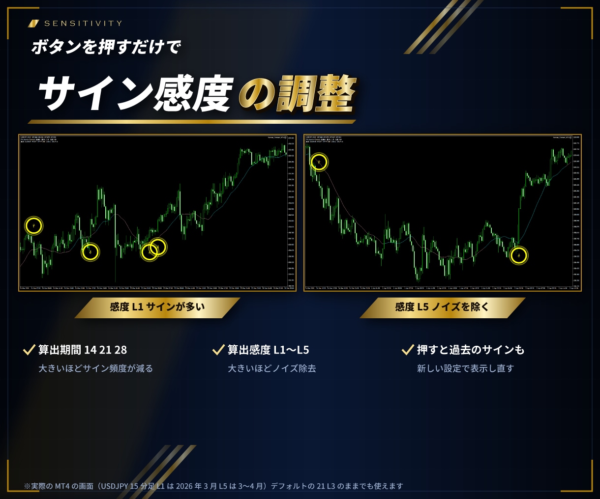 MT4/MT5順張り逆張りサインツール販売します チャートを起動し後はサインに従いエントリーするだけ イメージ4