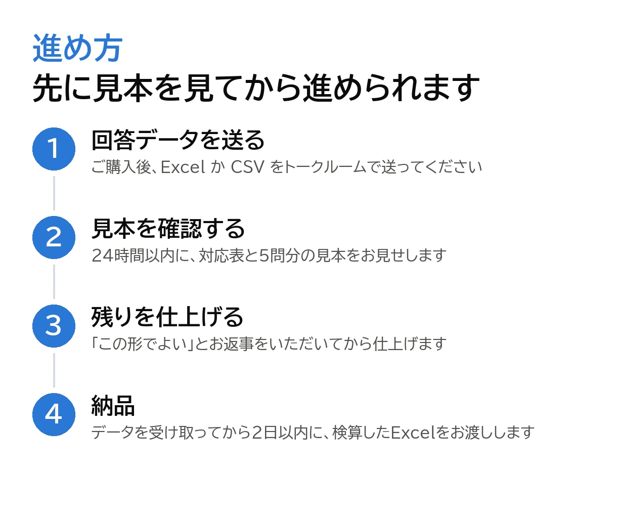 アンケートやExcelデータを集計しグラフにします 先に見本を5問分お見せします。件数を検算して2日以内に イメージ6