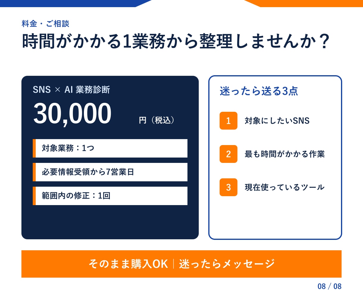 SNS運用のAI活用を診断・設計します 面談なし｜調査・企画・分析の手戻り箇所と改善手順を可視化 イメージ8