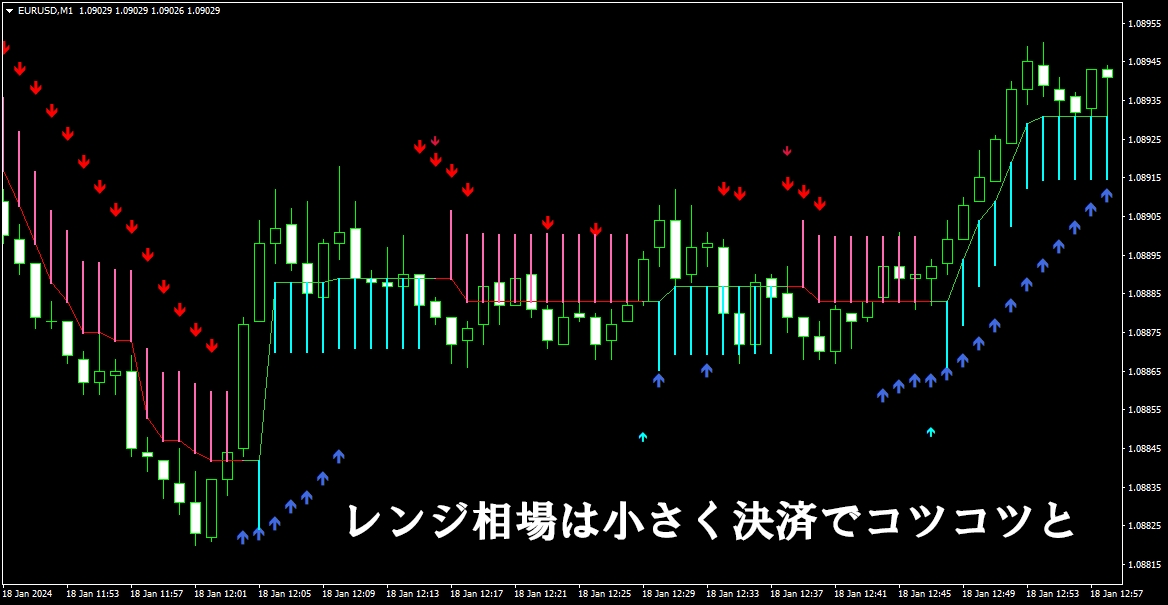 プロレベルのFXトレードツール手法を教えます 〜プロが長年のトレードによって導き出された驚愕ツール〜 イメージ5