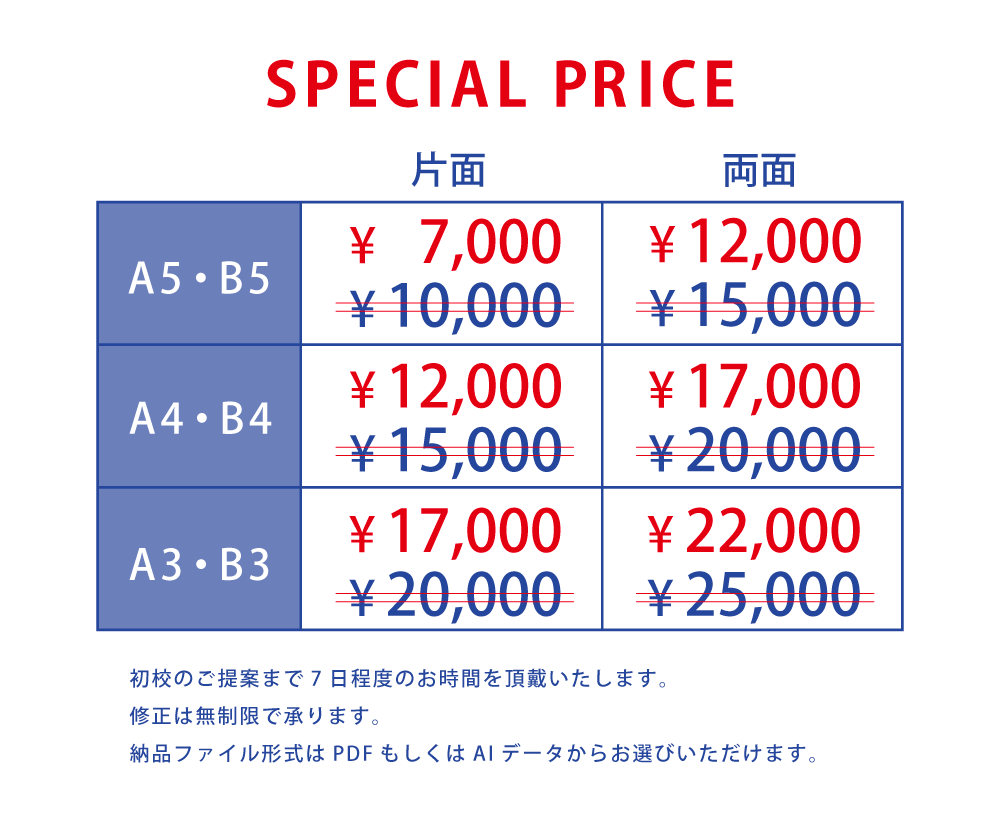 集客・収益につながるチラシをつくります 先着５名様！今だけ3,000円OFFします！ イメージ2