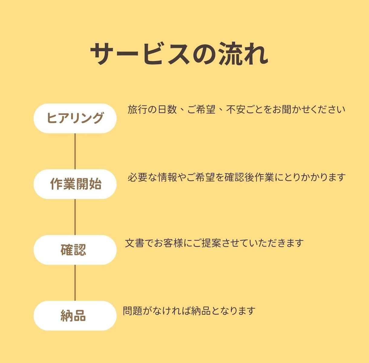 ドイツ個人旅行プラン作成！あなたの旅を特別にします 旅行大好きドイツ在住者が、旅行者目線で最適なプランをご提案 イメージ3