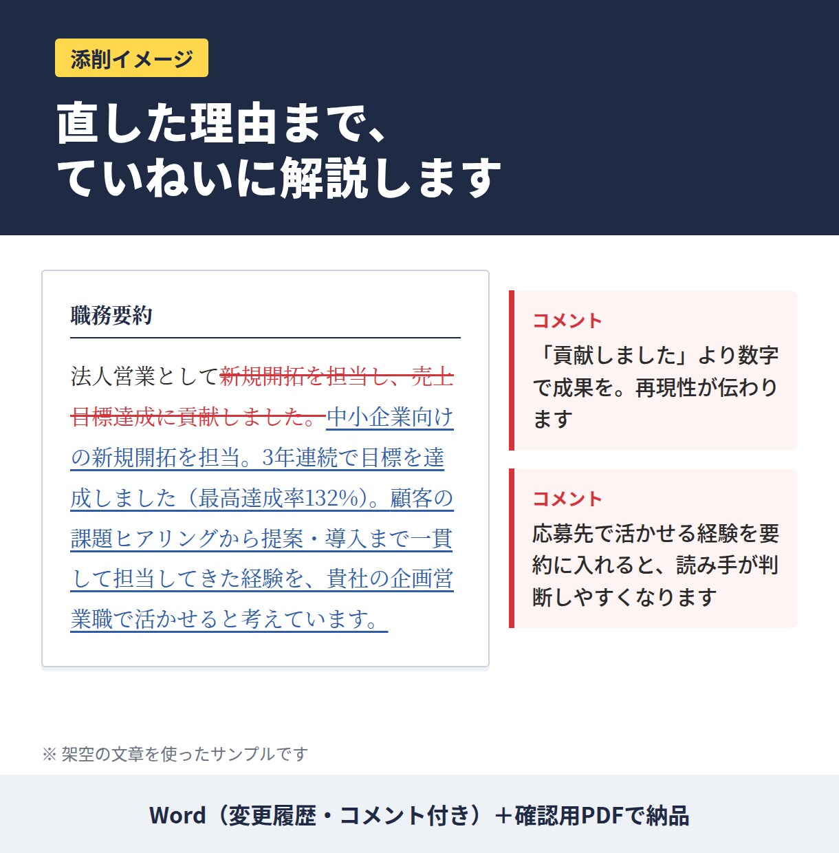 採用する側の目線で職務経歴書を添削します 元リクルートRA×現役人事  選ぶ・通す側を知るプロが支援 イメージ4