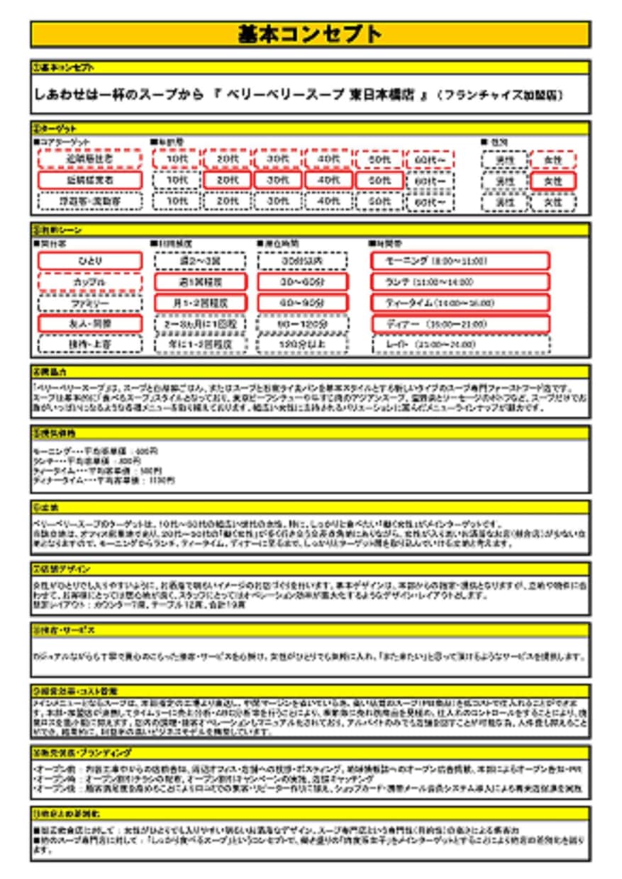 濃厚！　「飲食店用開業事業計画書」作成代行します 飲食店を開業したい人、創業融資をお考えの方へ。 イメージ2