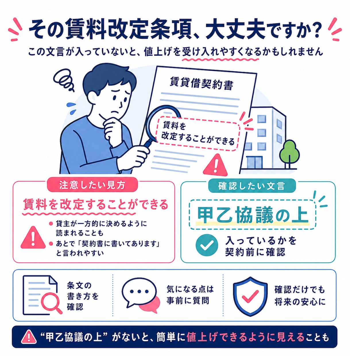 賃貸の契約書・重要事項説明書をプロが確認します 特約・原状回復・中途解約・更新。契約前に落とし穴を確認します イメージ5