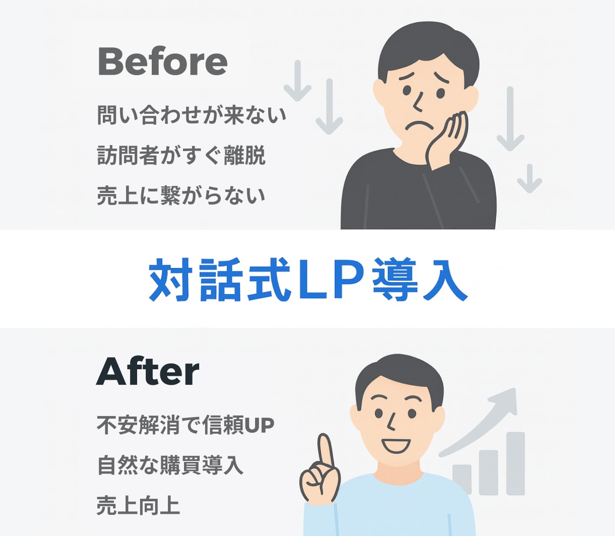 不安を安心に変えることで購入に導くLP作成します 実績ゼロだから本気。売上UPまで知識と技術で徹底サポート イメージ4