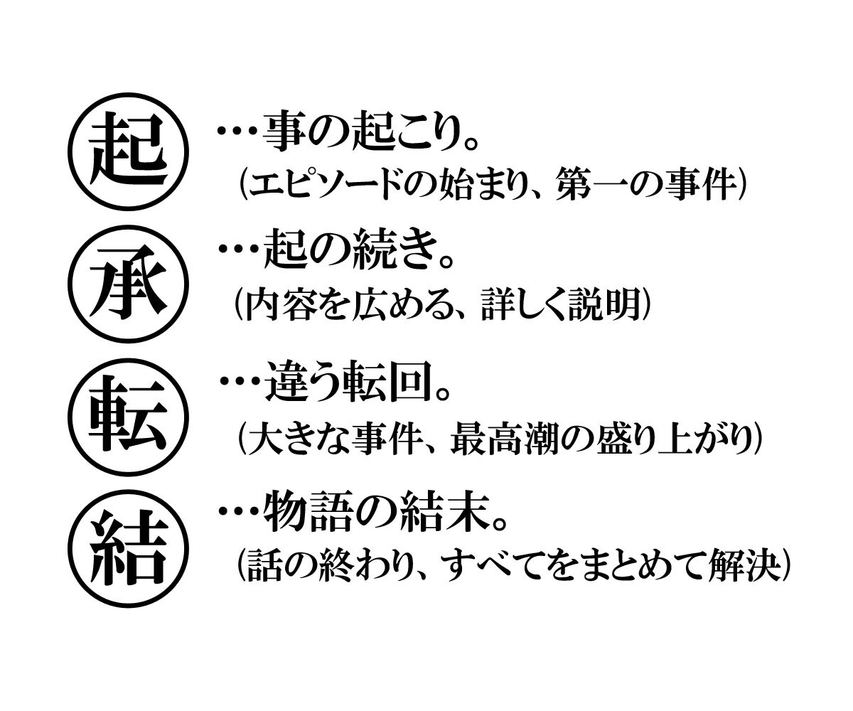 漫画のアドバイスをいたします 大好きな漫画を描きたいけど前に進まない！！と悩んでいる方！ イメージ2