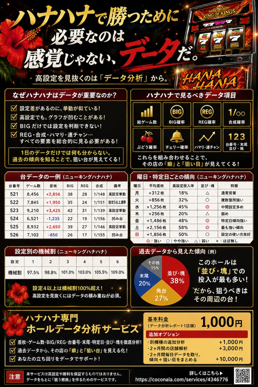 ハナハナの設定投入傾向を徹底分析します 感覚だけで選ばず過去データから分析します。 イメージ1