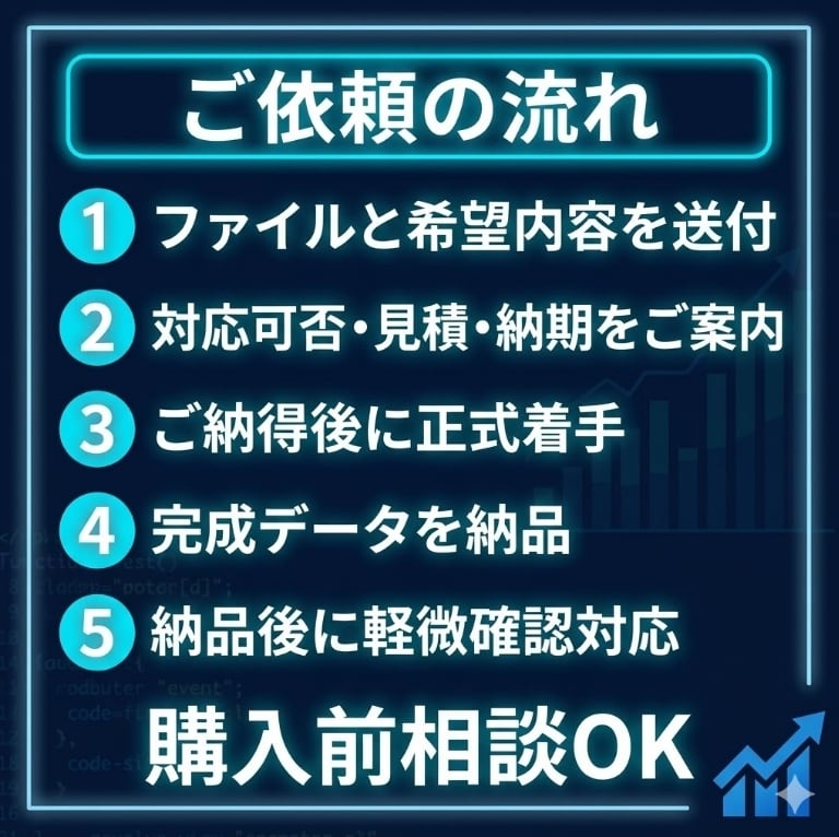 MT4のインジ・EAをMT5へ変換します 大切なMT4資産を、MT5環境で使える形へ丁寧に移行します イメージ5