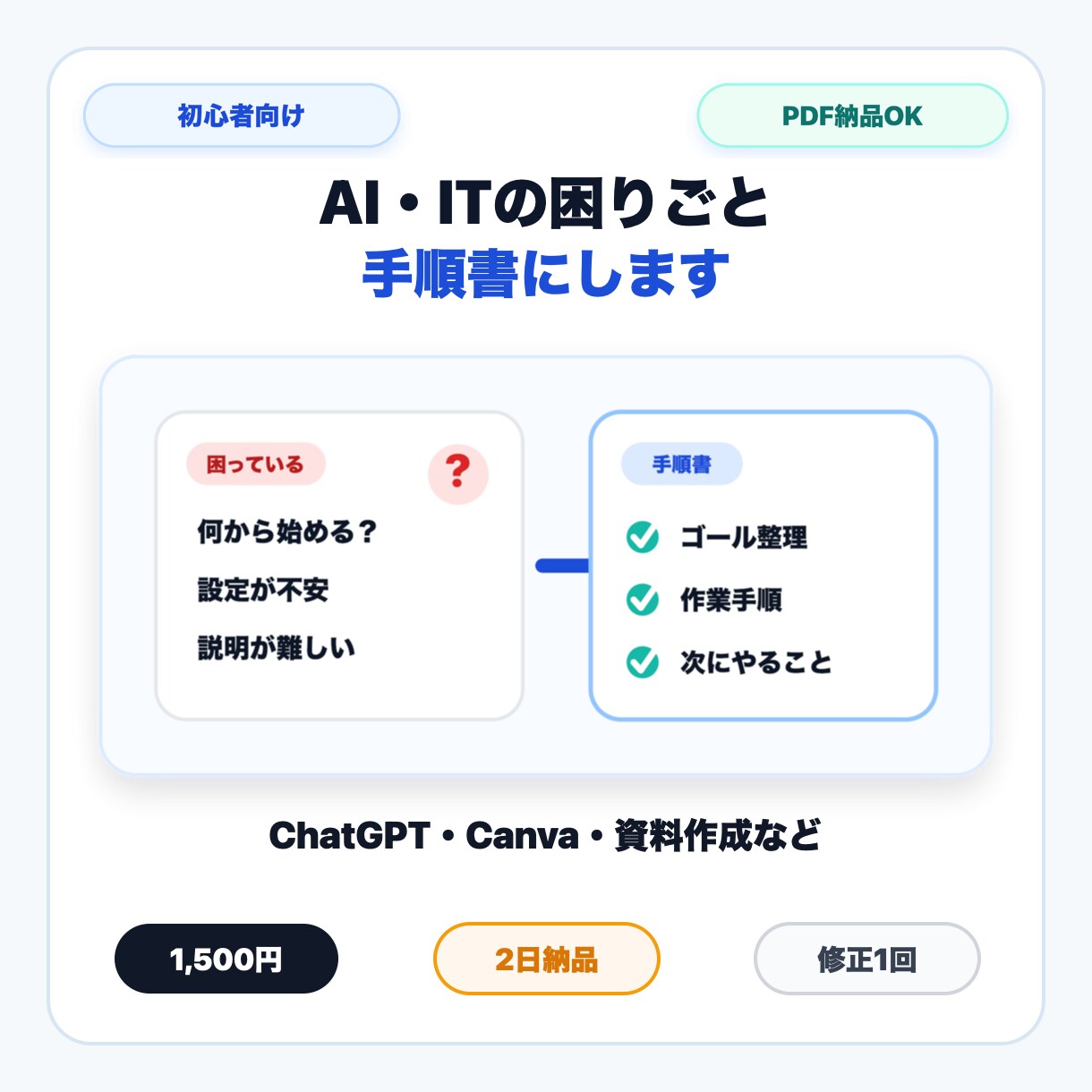 AI・IT相談を手順書にします 初心者向けに作業手順をわかりやすく整理 イメージ1