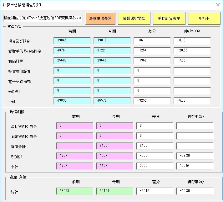 質問歓迎☆【マクロ新規作成・改修】をお手伝いします 毎日やること、よく行う作業を簡単化するマクロの制作をします イメージ4