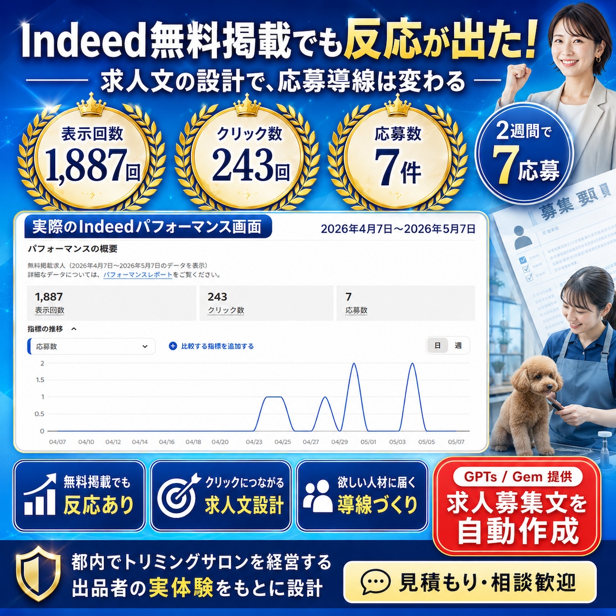 応募が来ない求人を“欲しい人材に届く求人”にします 店舗経営者のための求人募集自動作成ツール イメージ2