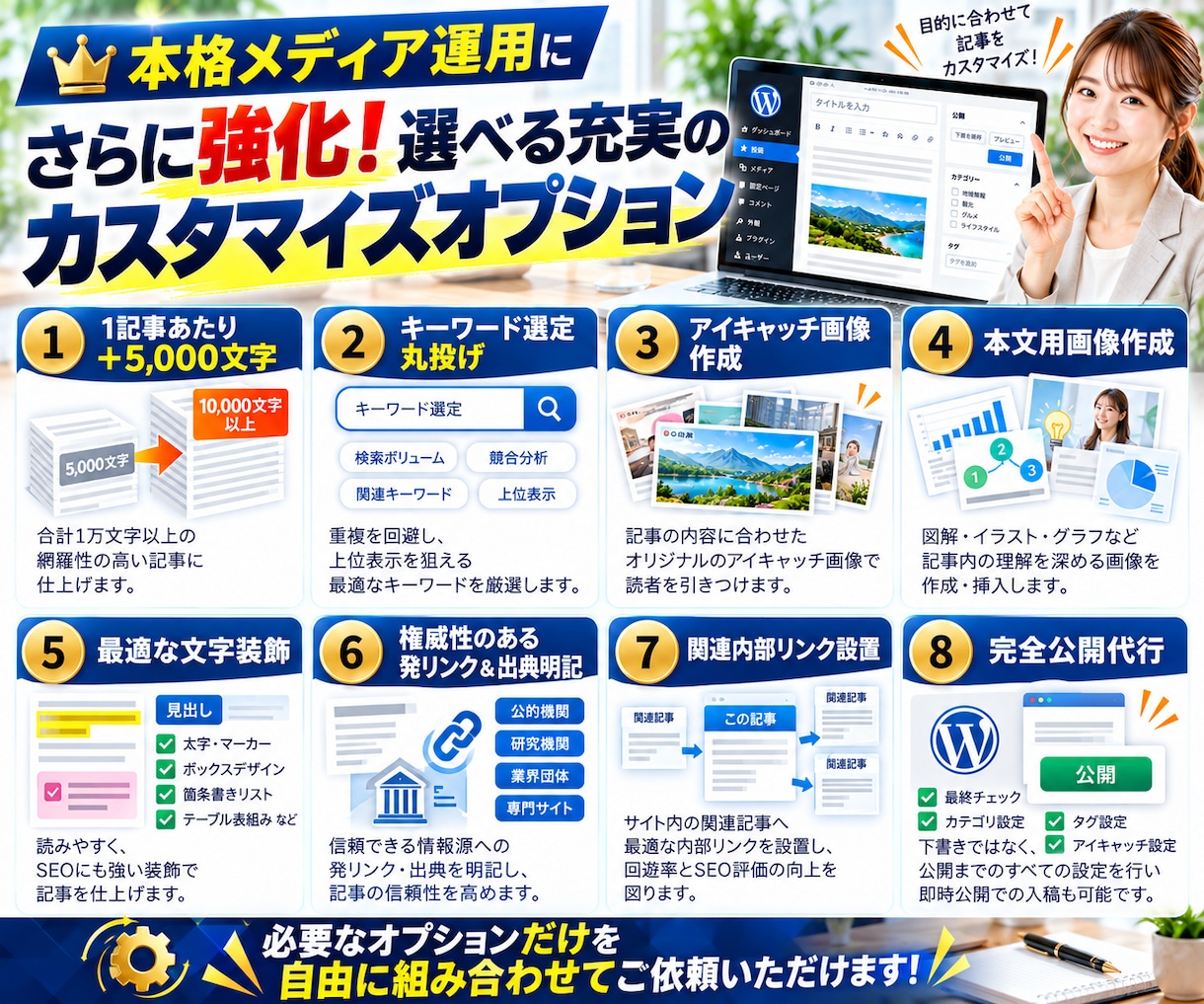 SEOブログ記事作成代行！1記事をWP入稿します 【お試し】丸投げOK！上位表示を狙う記事&Webコンテンツ イメージ9