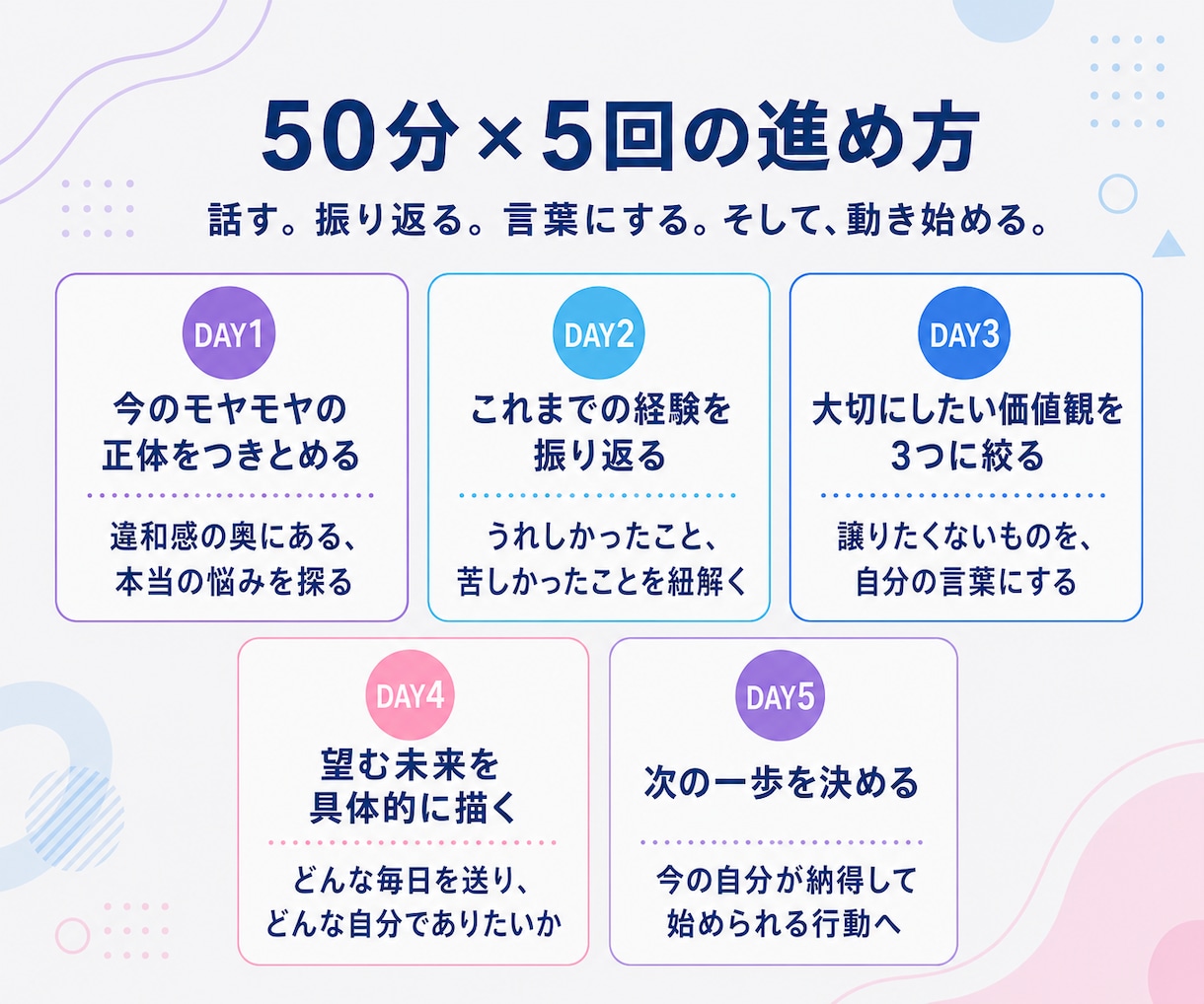国家資格・ココナラ初出店！キャリアコーチングします 働く20∼30代の強みと価値観を言語化！通算500回の実績 イメージ3