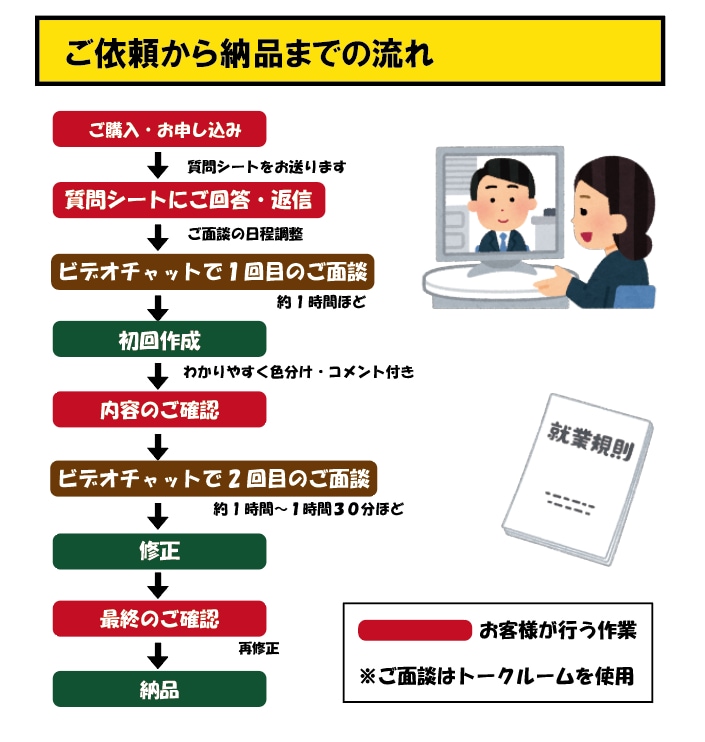 パート・アルバイト向け就業規則作成します ビデオチャットで社労士に相談しながら作成 イメージ3