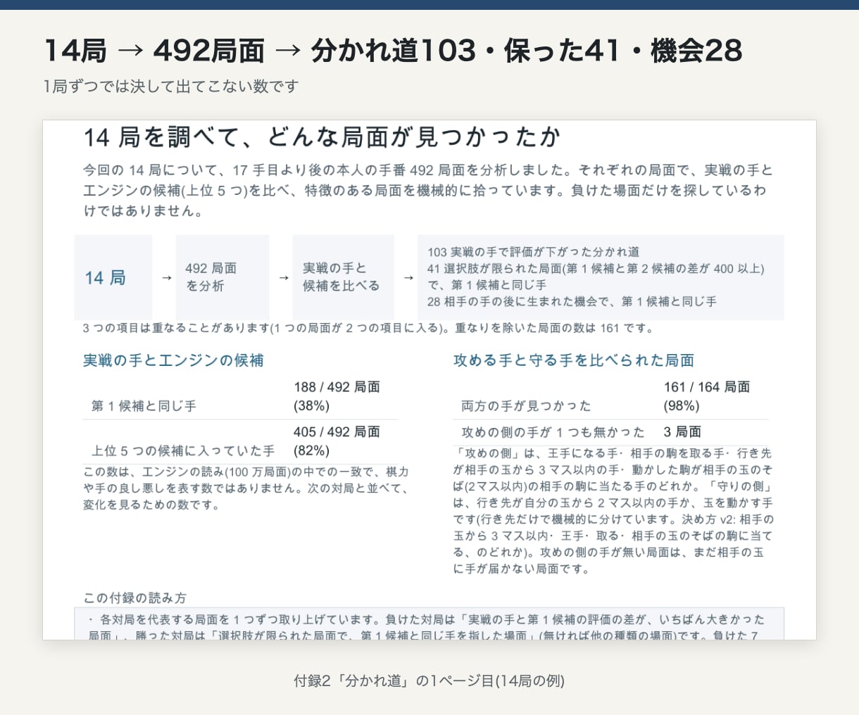 将棋20局を並べ、負け方にクセがあるかを診断します 1局では見えない、勝ち方・負け方のくり返しを数で可視化 イメージ5