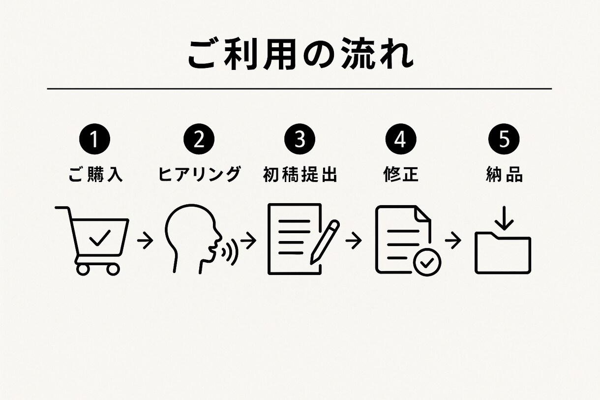 世界観を構築するブランドで顧客単価を2倍に高めます 今だけ限定3社｜売上2倍を目指す高級ブランド戦略を提供します イメージ7