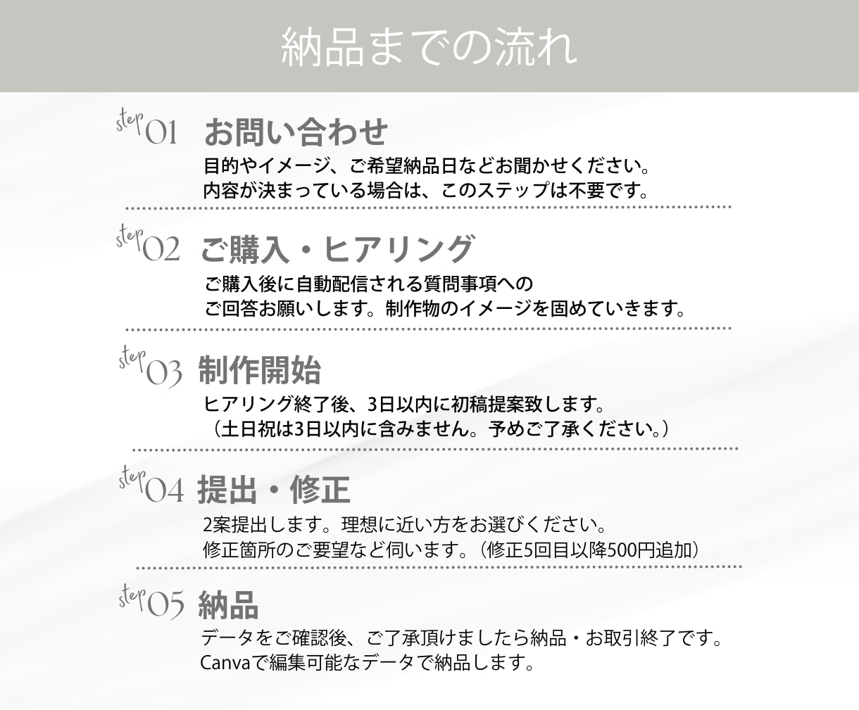 5名限定【1000円】Web画像作ります 2枚で1,000円！修正5回＆Canva納品で安心サポート イメージ3