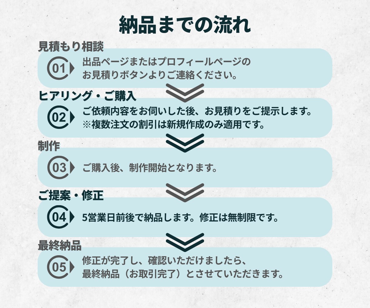 修正無制限！1枚2,000円でWEB画像つくります 複数注文でお得！全サイズ対応します！ イメージ5