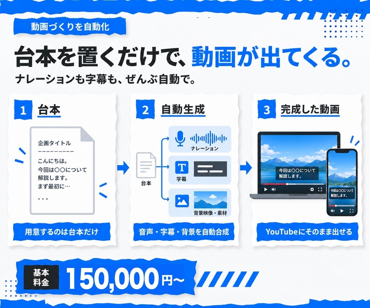 台本から解説動画を自動生成するツールを開発します 声・字幕・背景・スライド・BGMまで、自動で書き出します イメージ1