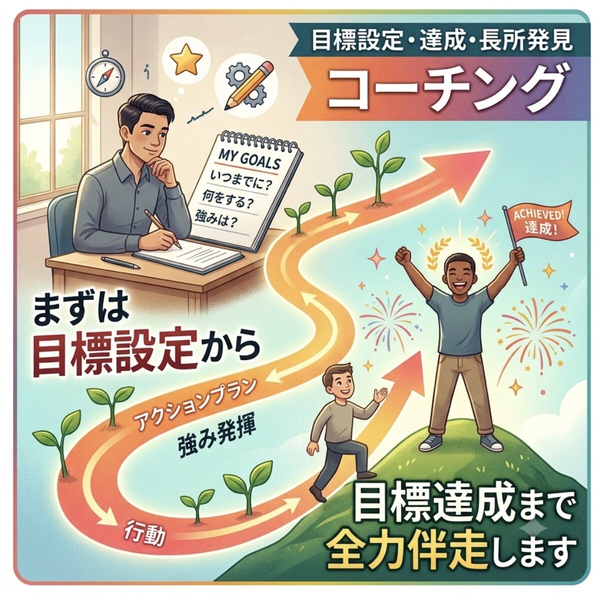 目標設定から目標達成まで。サポートします 一人で悩まないで！あなたの強みを活かした目標達成を支えます イメージ1