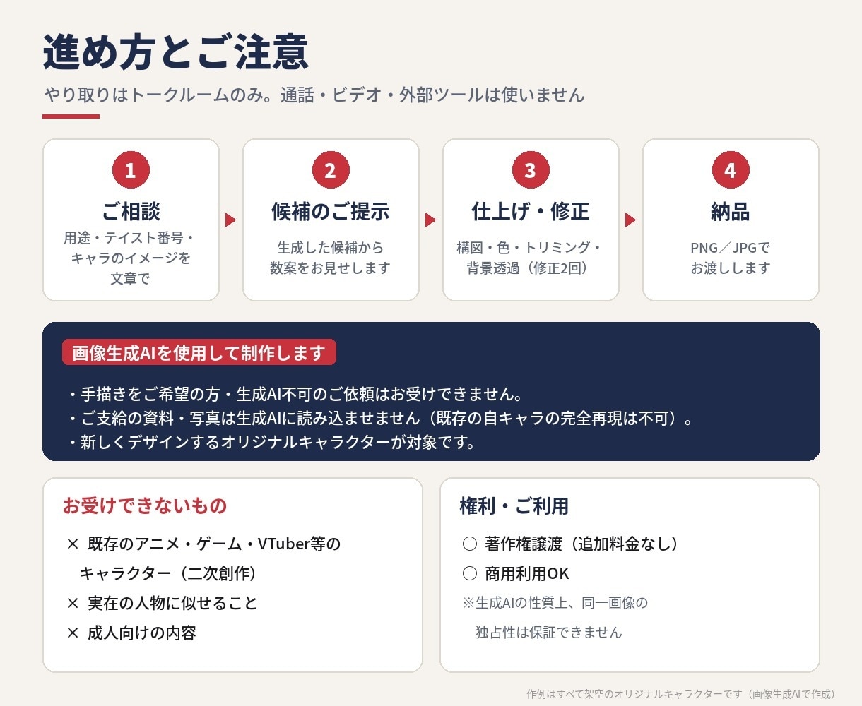 アニメ風アイコン・立ち絵を18テイストから作ります 1点3,000円。画像生成AIで好みのタッチに仕上げ イメージ5