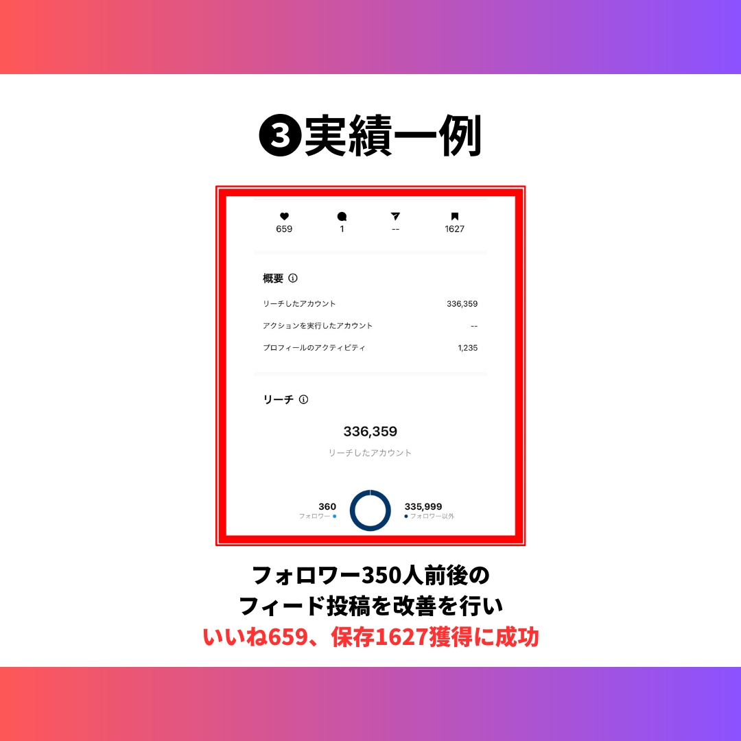 30日でインスタ1万人獲得した僕がアドバイスします 手厚くサポートさせていただきます！実績は画像へ イメージ3