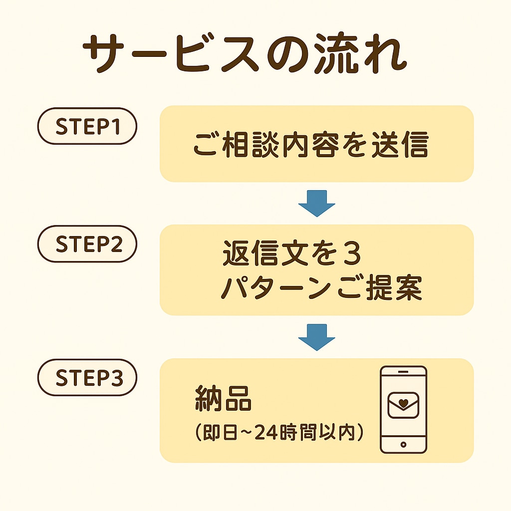 既読スルーが怖いLINE返信を考えます 距離感を壊さない文章を提案します イメージ2