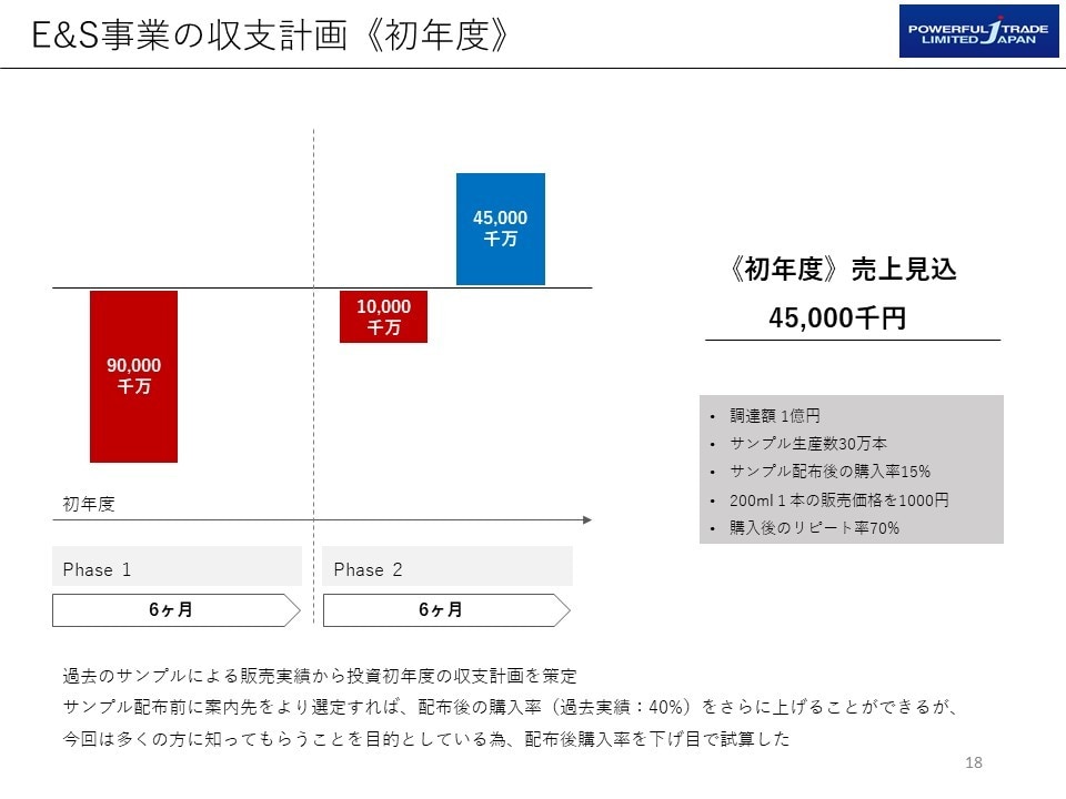 企画書で使える見積もり系６点セットで提供します PowerPoint★ちょっとでも作る手間を無くしませんか？ イメージ3