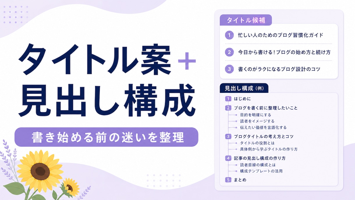ブログのタイトル案と見出し構成を提案します 検索意図と読者の悩みを整理して記事の骨組みを作ります イメージ1