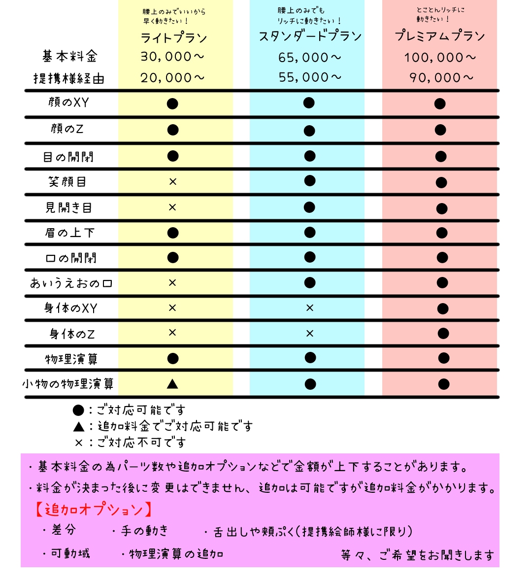 あなたのプランにあったモデルを制作します 提携絵師様がたくさんいらっしゃるのでお好きな絵柄で対応可能 イメージ1