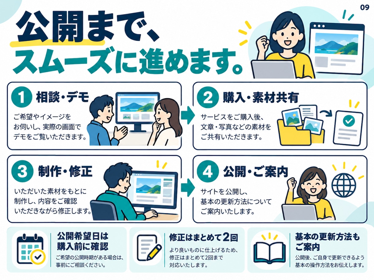 信頼感のある事業用ホームページを迅速に制作します 先着10件まで２万円｜会社・店舗の紹介に。購入前にデモ確認 イメージ9