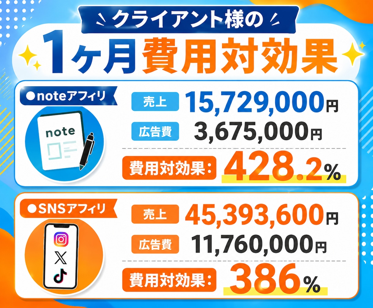 副業系特化|Google・Meta広告運用します LINEのURLを渡すだけ！広告集客を丸ごと代行 イメージ3